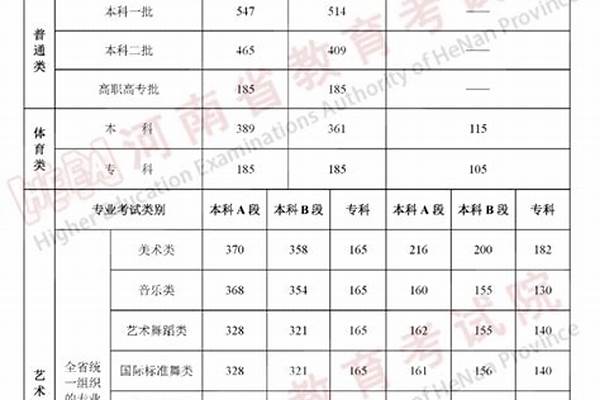 舞蹈艺考多少分过线 一本舞蹈艺考分数线是多少